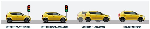 Ignis stop start uitleg EASSS