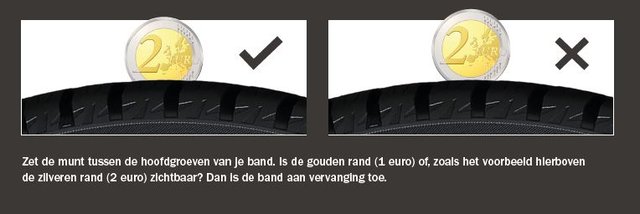 Bandenslijtage